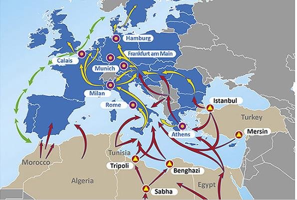 Migration routes