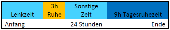 Tagesruhezeit_Splitting