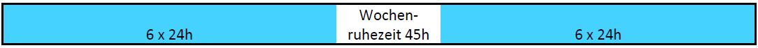 Wochenruhezeit